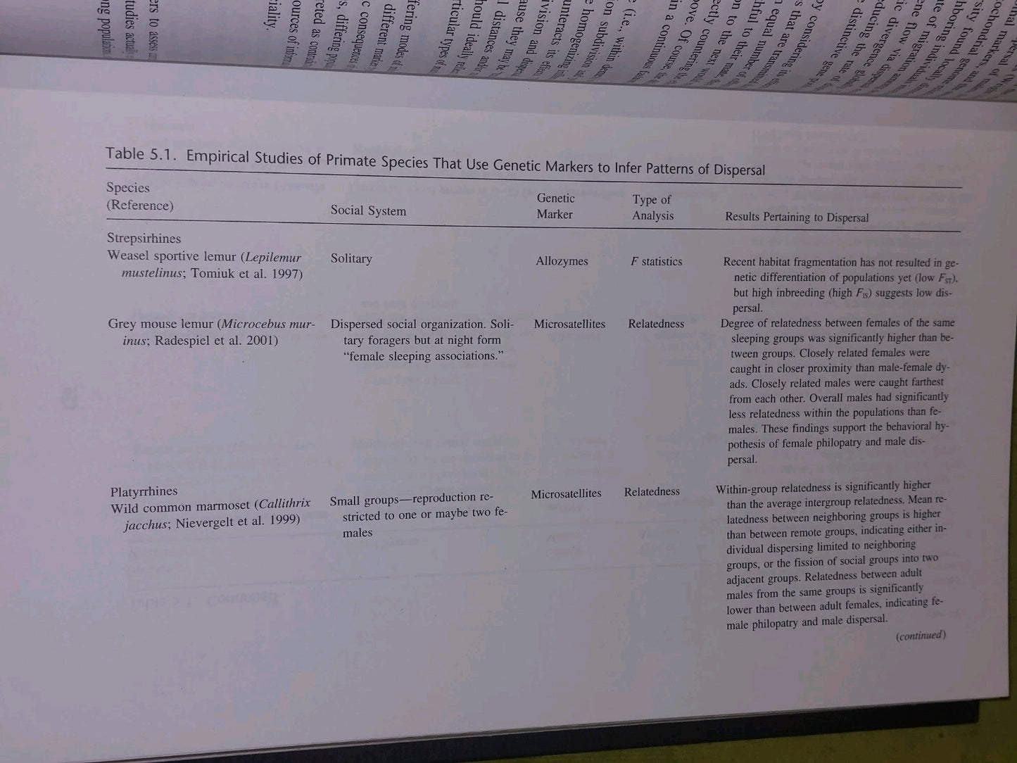 Kinship and Behavior in Primates by Bernard Chapais (English) Hardcover (2004)7
