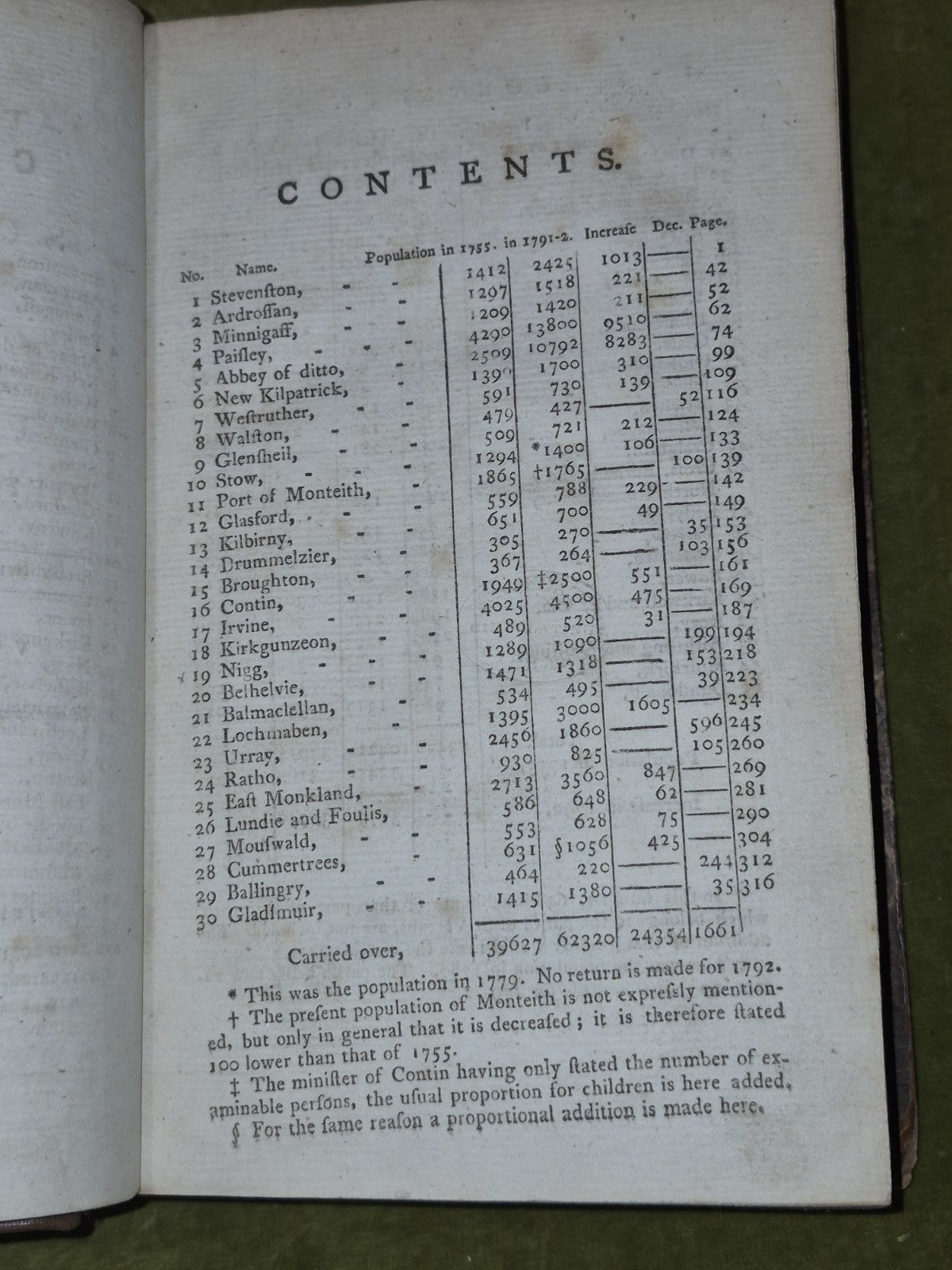 The Statistical Account of Scotland 1793 John Sinclair Volume Seventh5