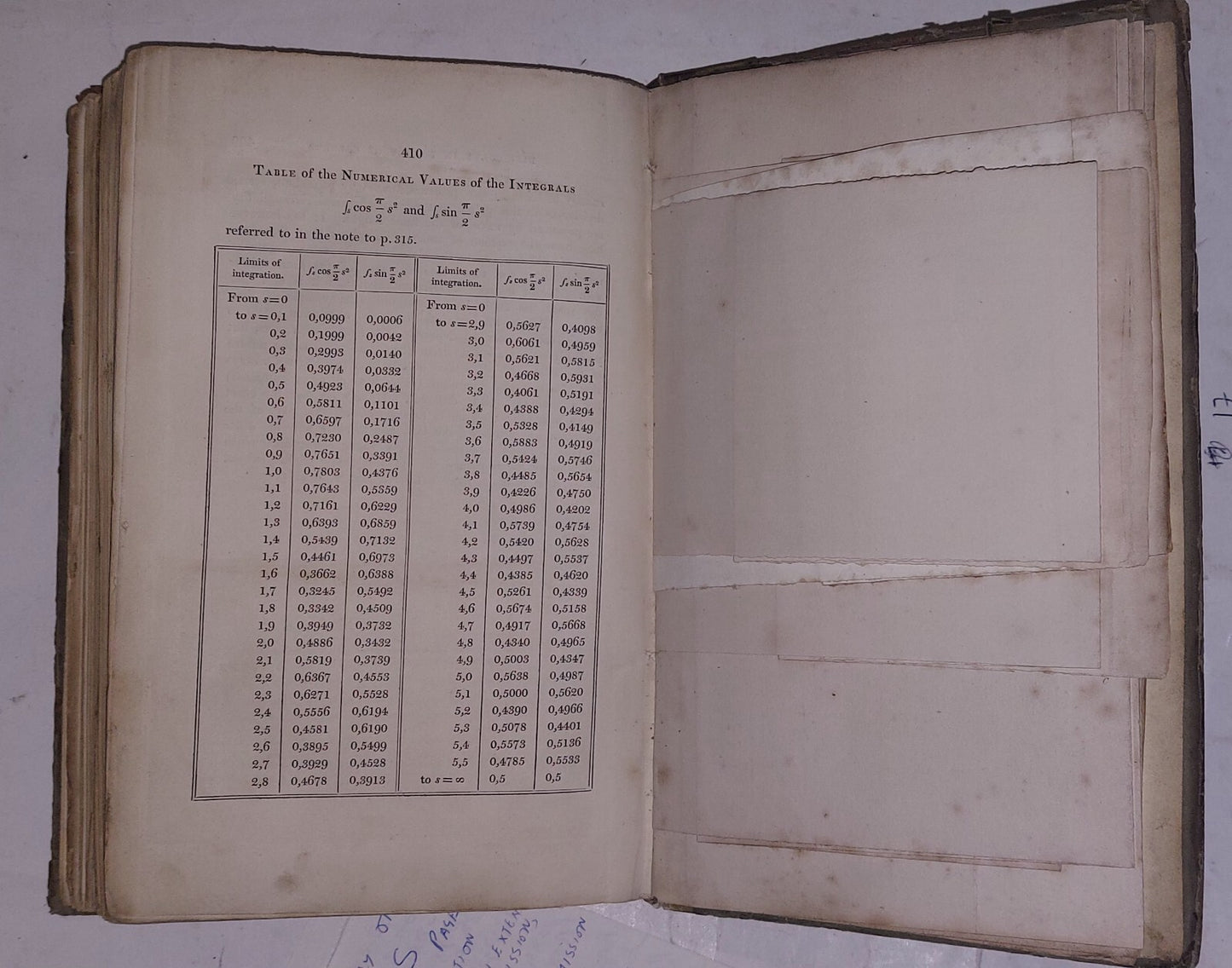 MATHEMATICAL TRACTS On LUNAR & PLANETARY THEORY by George Biddell Airy 1831, 2nd17