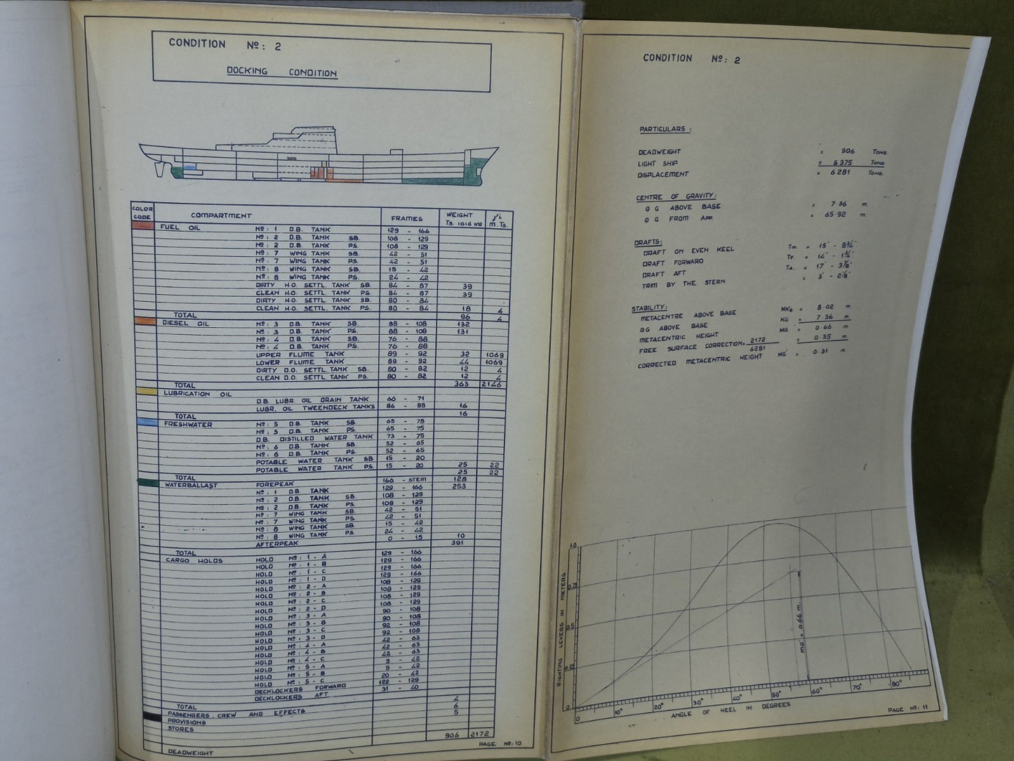 M. S. "Geestbay" Ship Calibration Scales and Trim and Stability Particulars Book11