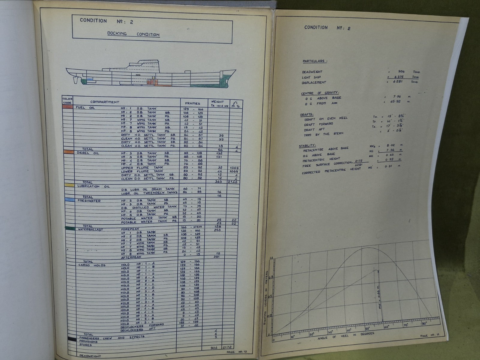 M. S. "Geestbay" Ship Calibration Scales and Trim and Stability Particulars Book11