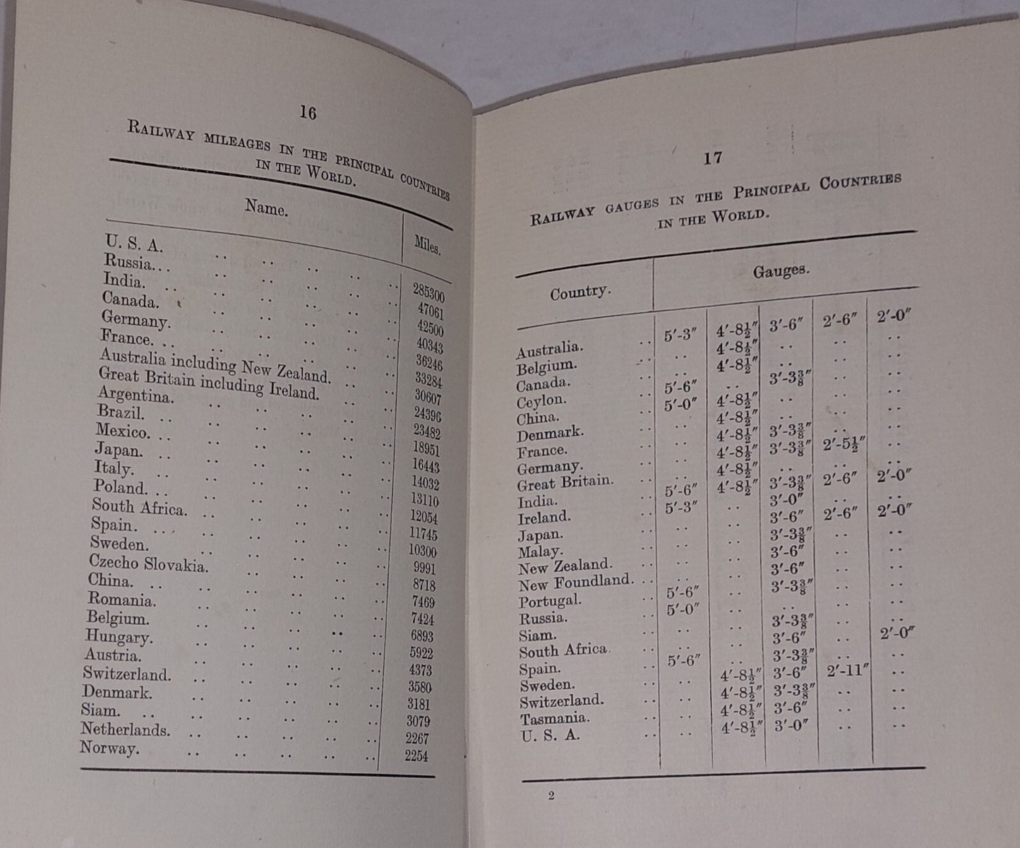 Permanent Way Text Book Of Gauges Book By K. N. Sadkade (1934) Railway Book 5