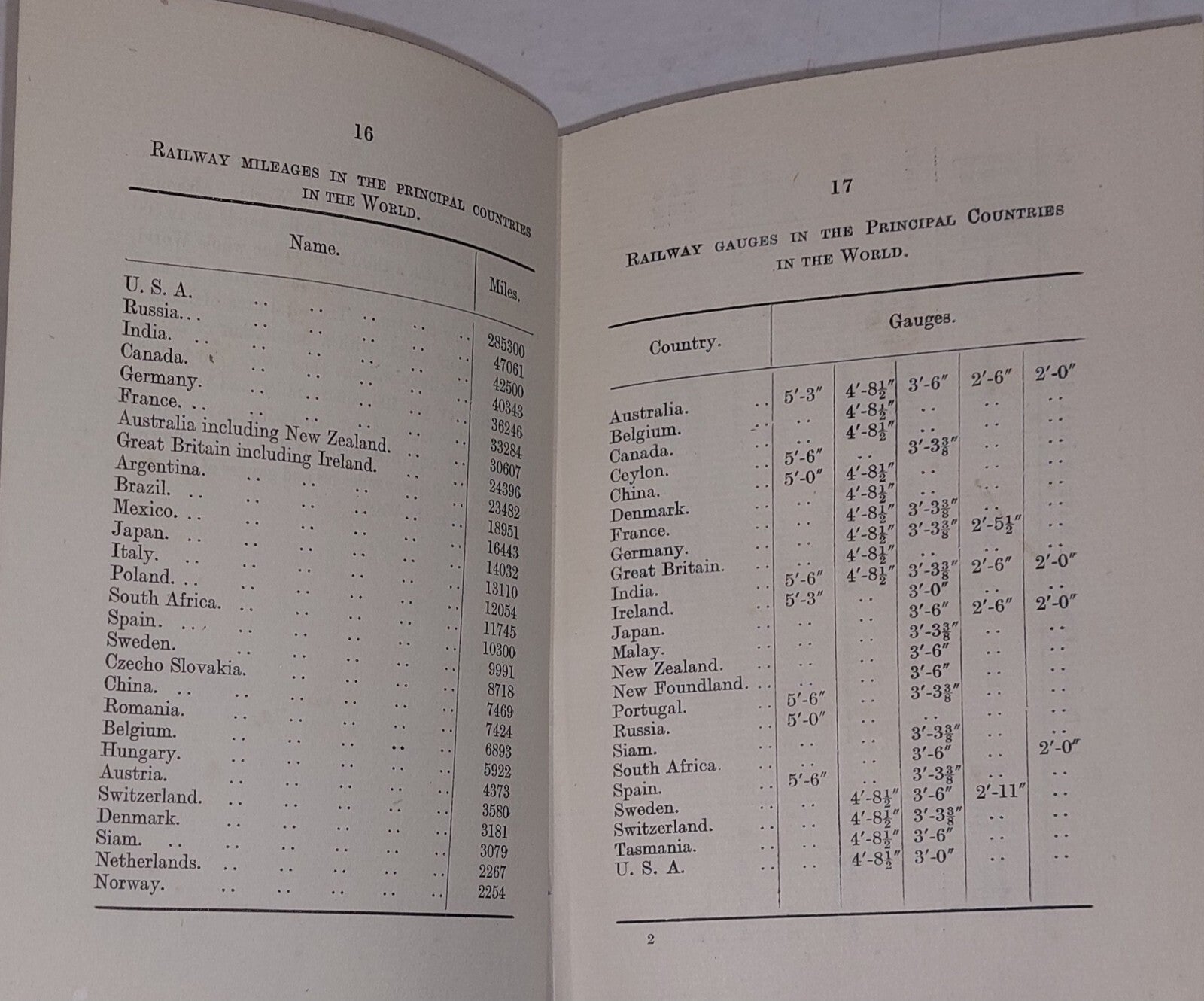 Permanent Way Text Book Of Gauges Book By K. N. Sadkade (1934) Railway Book 5