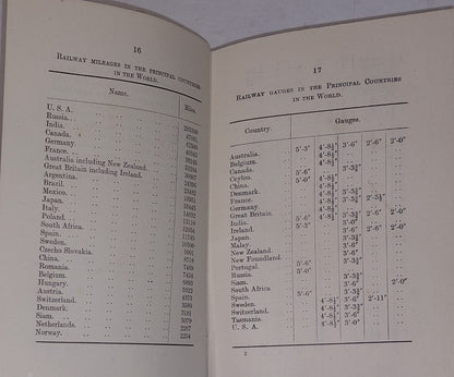 Permanent Way Text Book Of Gauges Book By K. N. Sadkade (1934) Railway Book 5