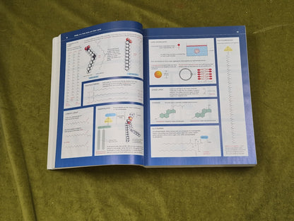 Molecular Biology of the Cell 6th E dition - Garland Science Textbook6