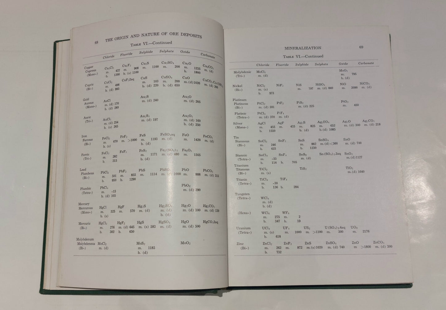 The Origin and Nature of Ore Deposits, Walker (1956) Hardback Book5
