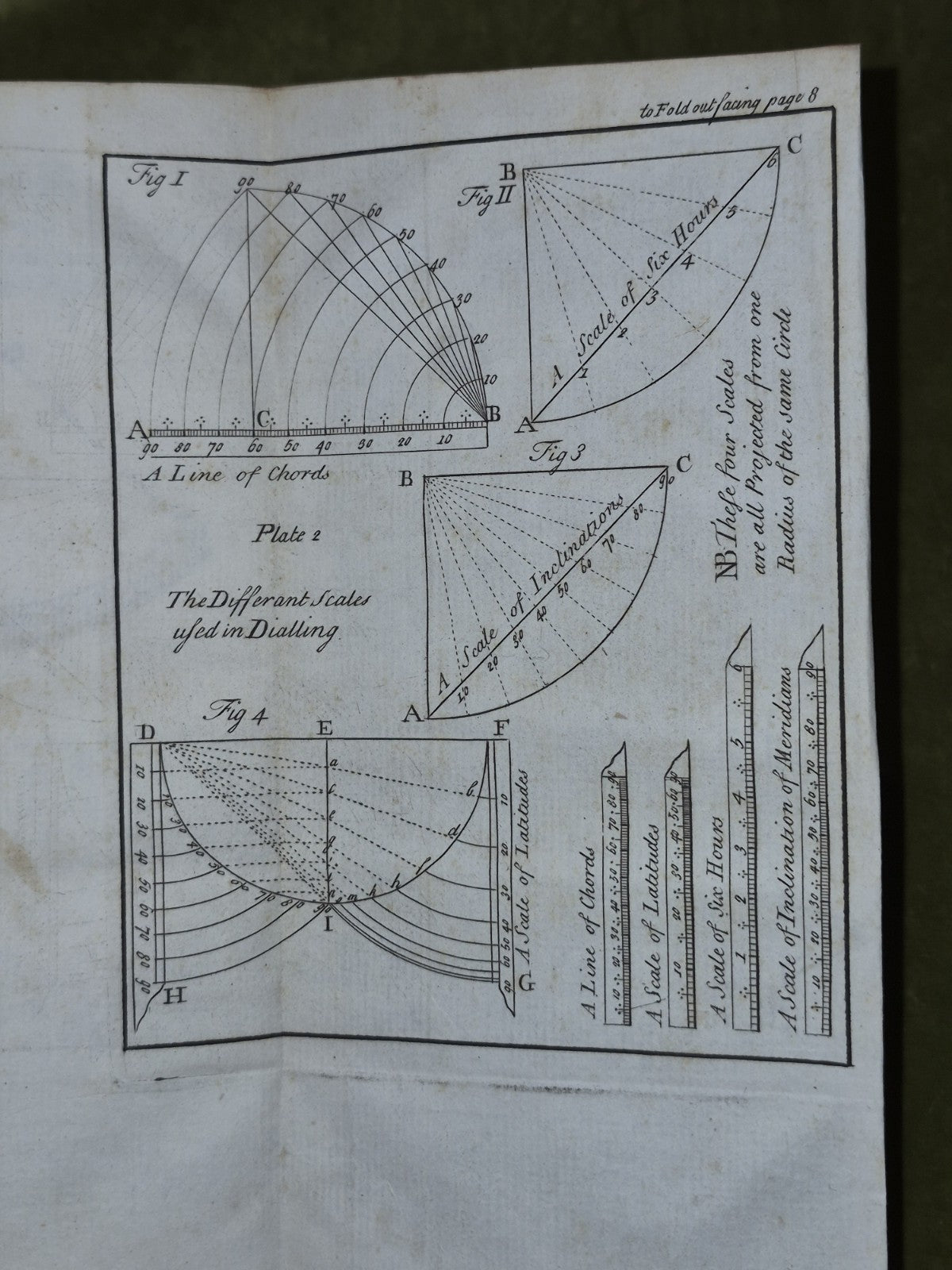 Scarce MECHANICK DIALLING NEW ART OF SHADOWS 12 fold out plates  Leadbetter 175618