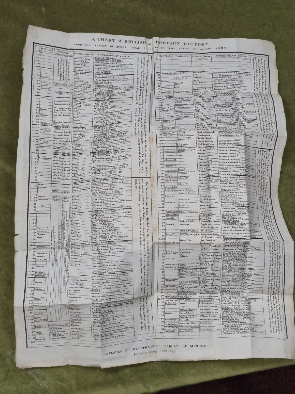 The New Tablet of Memory Illustrated with a Chart British Foreign 1807 J Moir6