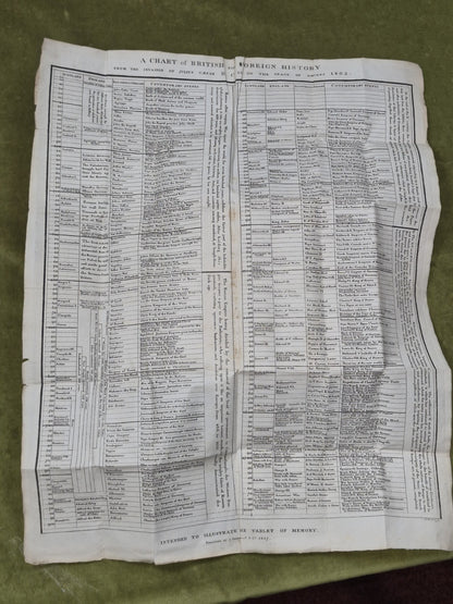 The New Tablet of Memory Illustrated with a Chart British Foreign 1807 J Moir6