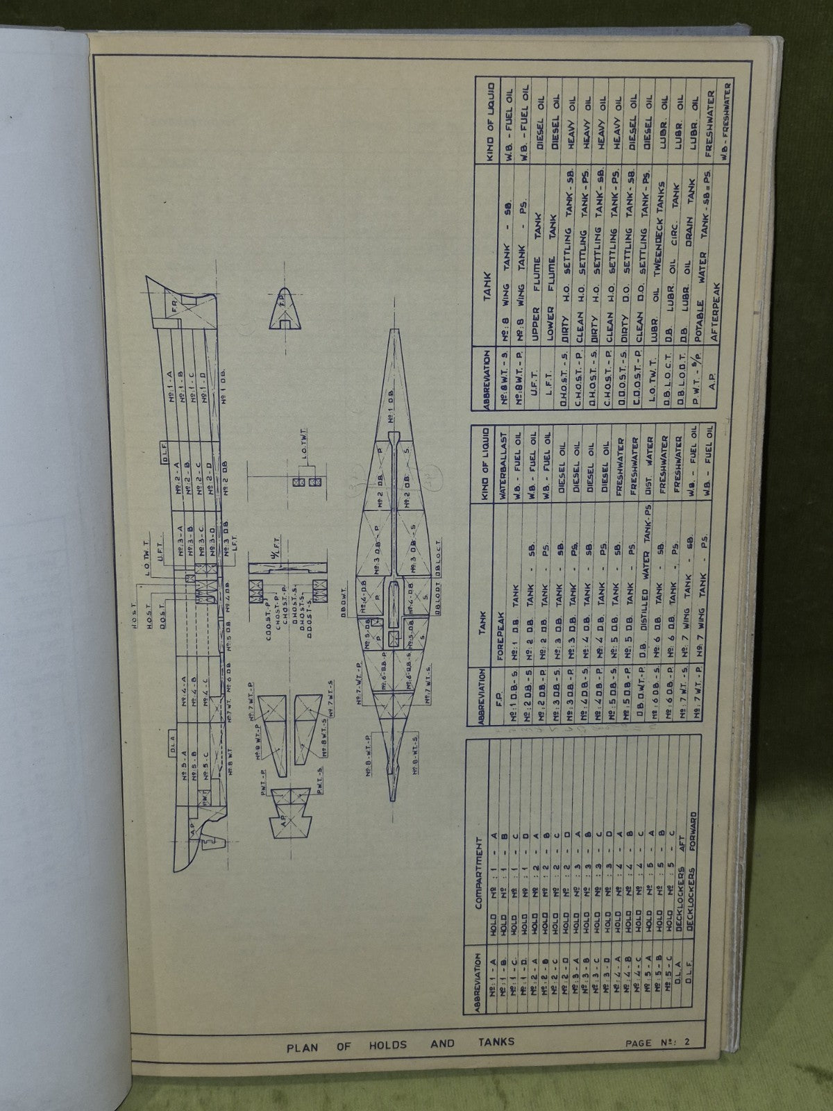 M. S. "Geestbay" Ship Calibration Scales and Trim and Stability Particulars Book10