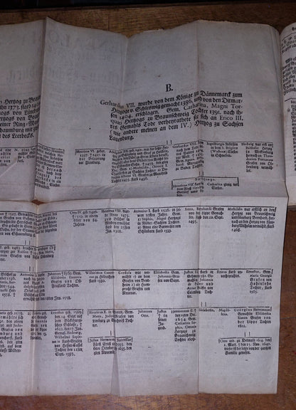 Sammlung  Historie  Schaumburg 1751 German Book, Collection Of 4 In 1 Binding 17