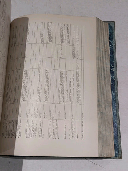 Cyclopedia Of Practical Medicine And Surgery By Gould & Walter (1901) Hb Leather6