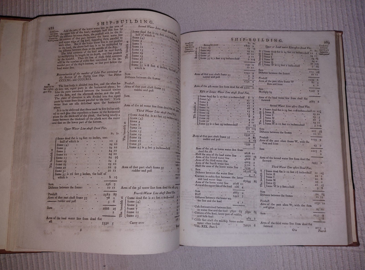 Ship building and Seamanship extract from Cooke's New Royal Encyclopaedia 1791 7