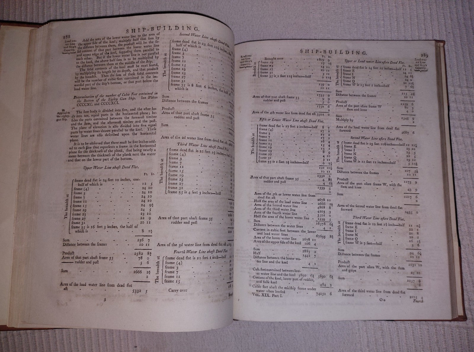Ship building and Seamanship extract from Cooke's New Royal Encyclopaedia 1791 7