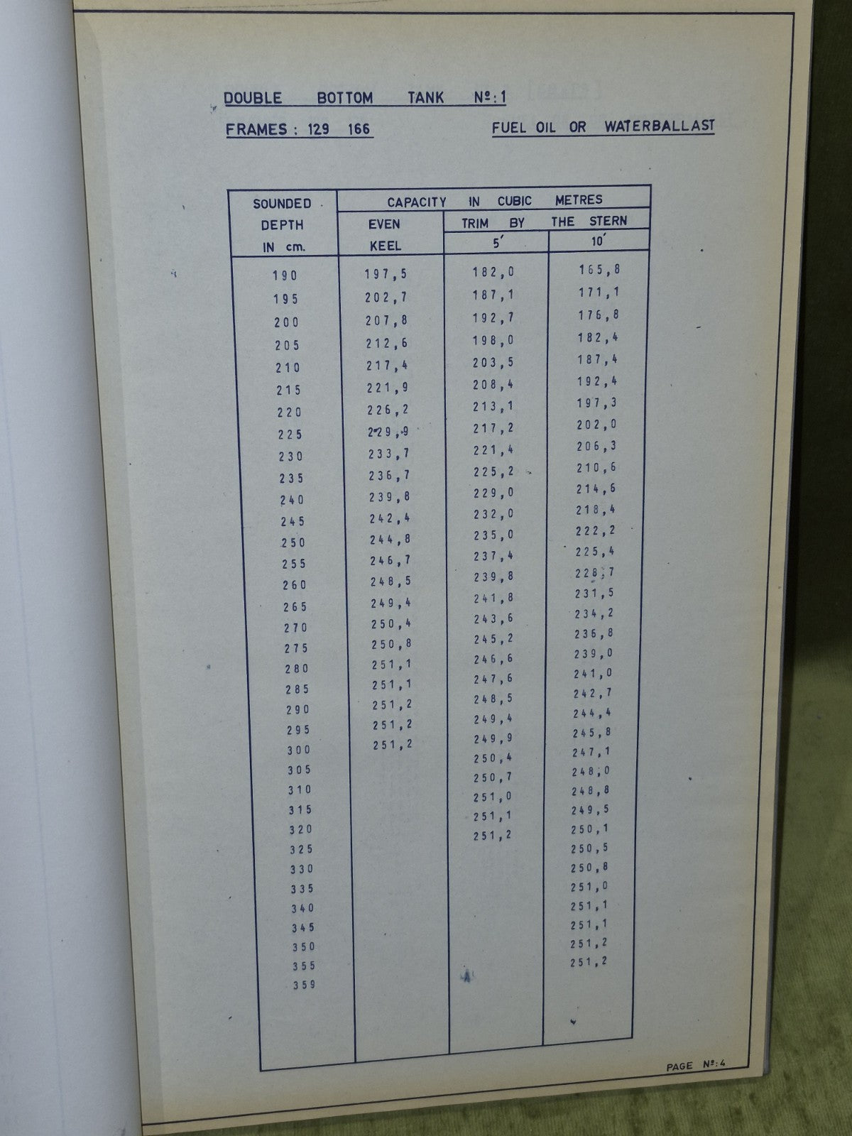 M. S. "Geestbay" Ship Calibration Scales and Trim and Stability Particulars Book6