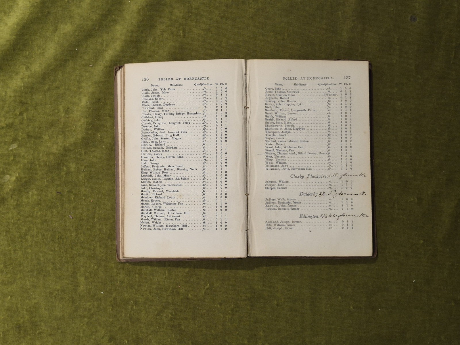 The Pool Book for the Parts of Lindsey in the County of Lincoln August 18416