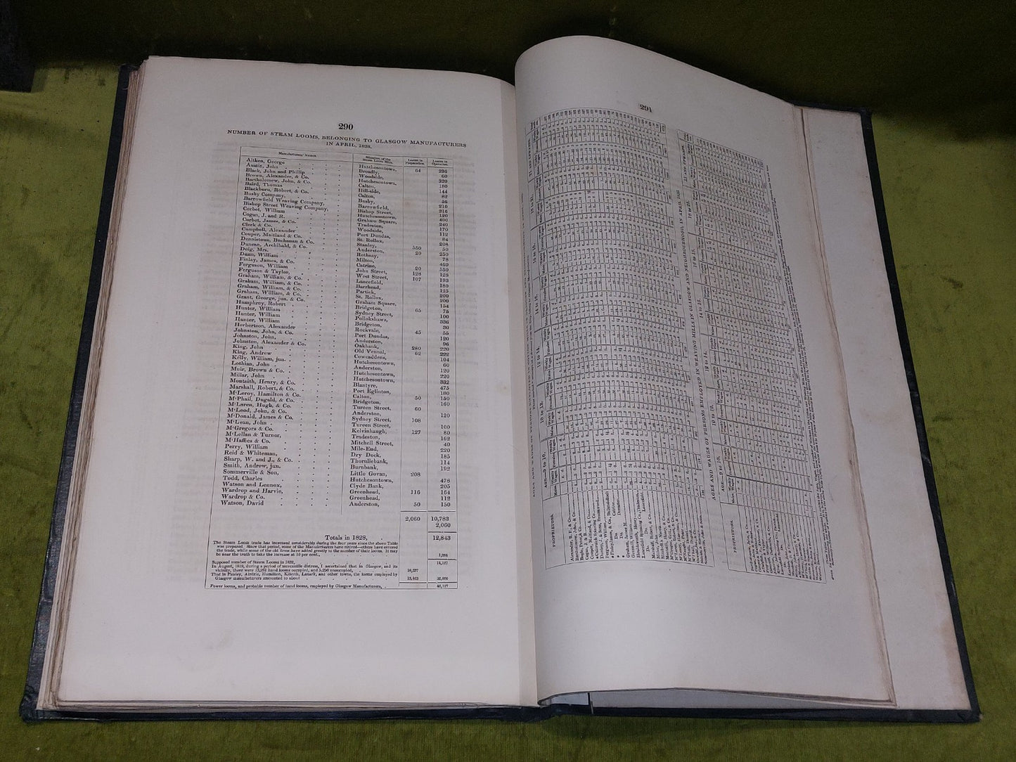 Enumeration Of The Inhabitants Of The City Of Glasgow James Cleland 1832 2nd Ed11