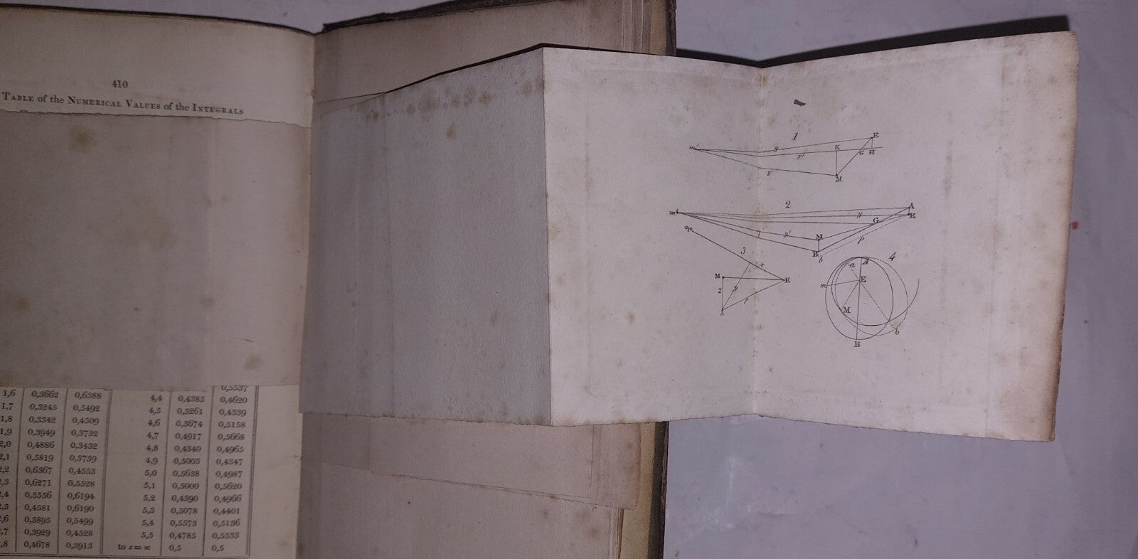 MATHEMATICAL TRACTS On LUNAR & PLANETARY THEORY by George Biddell Airy 1831, 2nd19