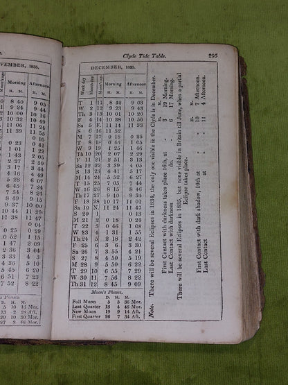 SET Fowler's Directory of Upper Renfrewshire 1830-31 & Lower 1834-35 - 2 Volumes18
