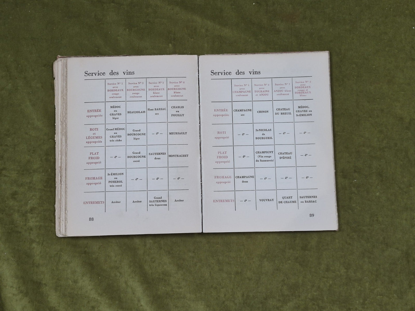 Monseigneur Le Vin : L'art De Boire - Louis Forest , Nicolas9