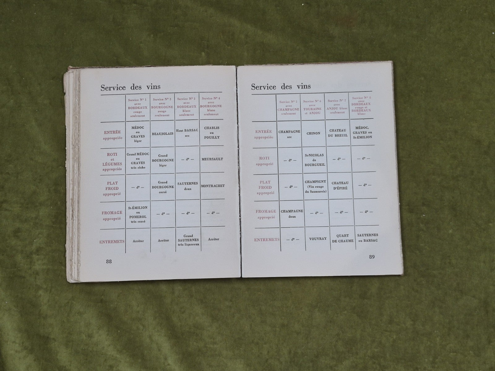 Monseigneur Le Vin : L'art De Boire - Louis Forest , Nicolas9