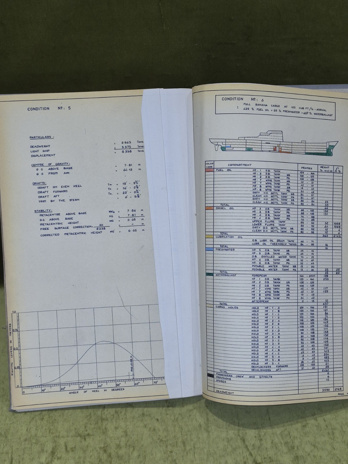 M. S. "Geestbay" Ship Calibration Scales and Trim and Stability Particulars Book13