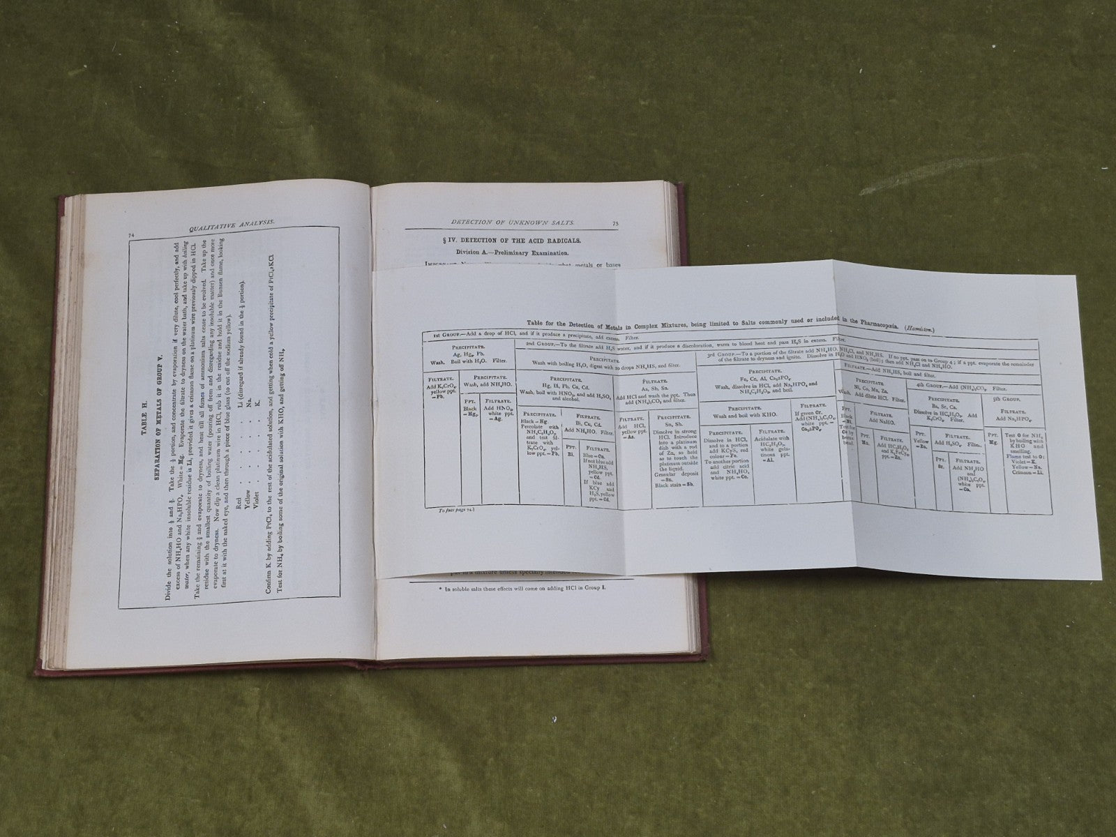 A Short Manual of Analytical Chemistry by John Muter. Hardback 5