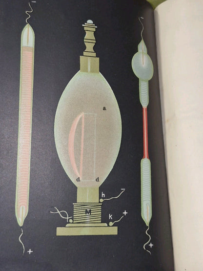 Natural Philosophy for General Readers and Young People (1905) Atkinson Reinold6