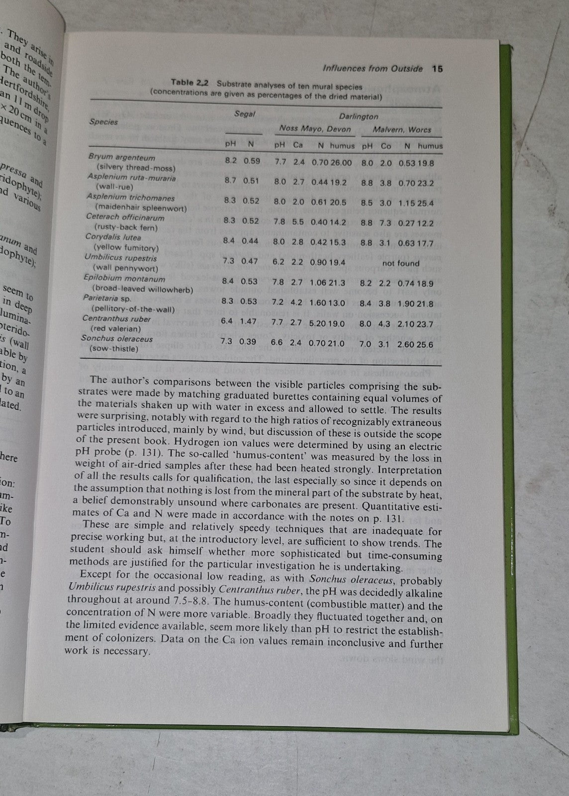 Ecology of Walls By Arnold Darlington (1981) 1st Edition Hb Book5