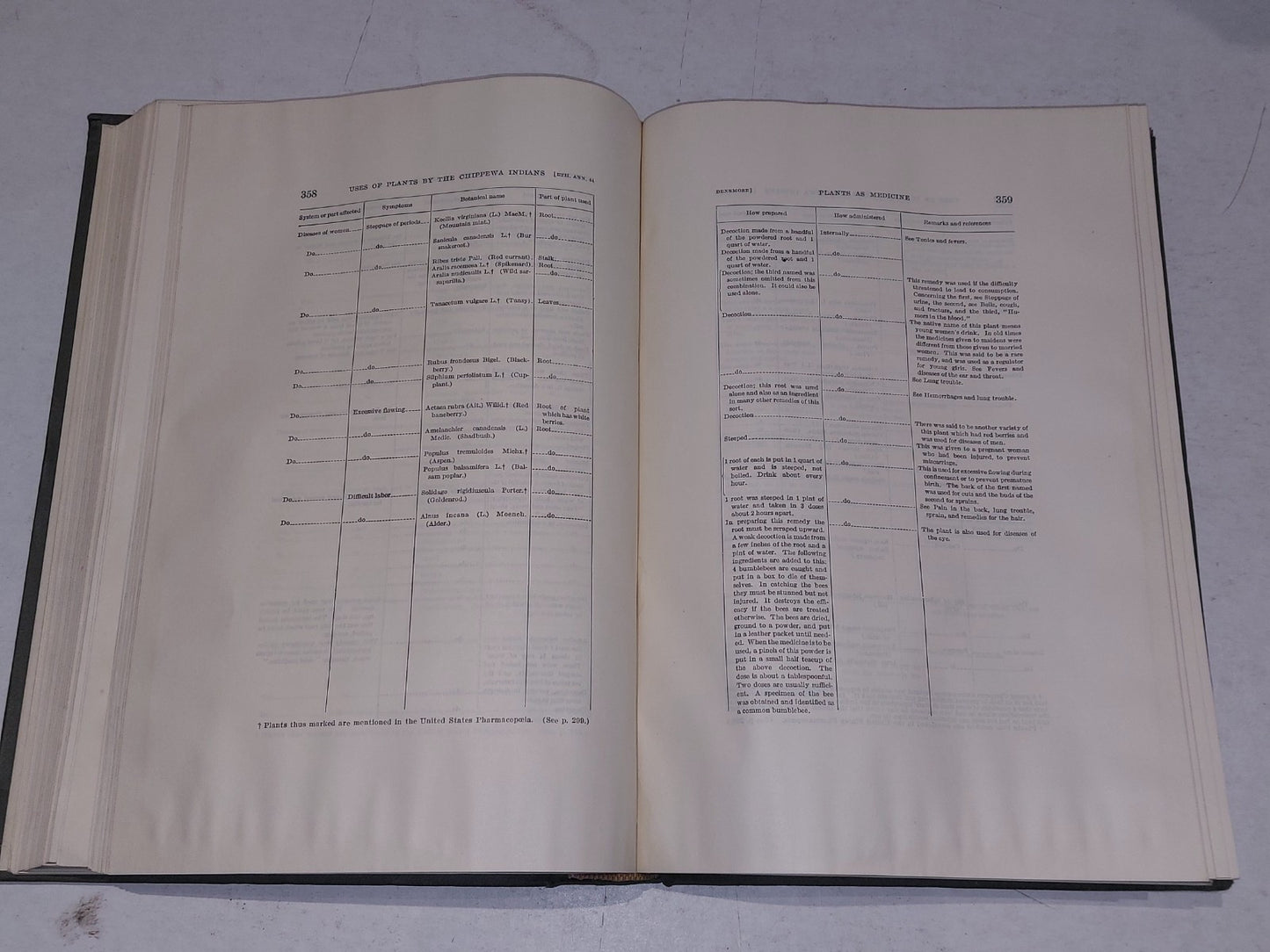 BUREAU OF AMERICAN ETHNOLOGY 44th Annual report of the Bureau 1926  27 7