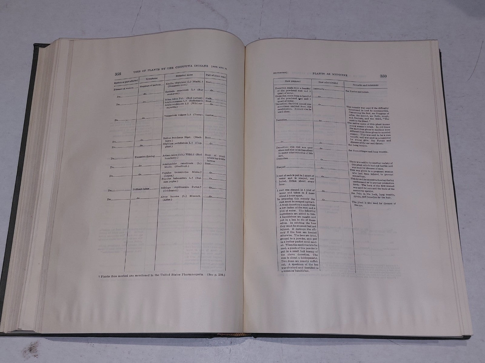 BUREAU OF AMERICAN ETHNOLOGY 44th Annual report of the Bureau 1926  27 7